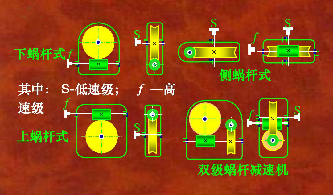 蝸桿減速機結構 蝸桿減速機結構