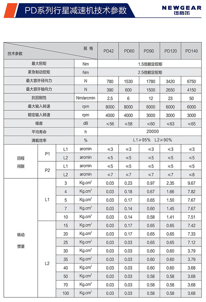 PD斜齒行星減速機技術參數(shù)