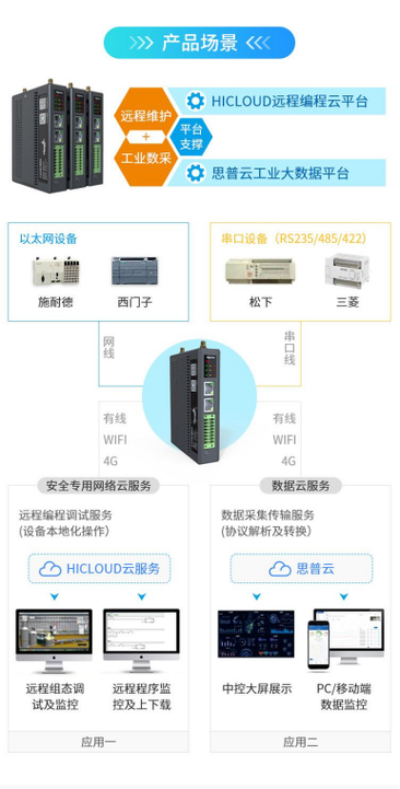 華辰智通邊緣計算網關賦能電梯數據采集，開啟智慧電梯運維新篇章