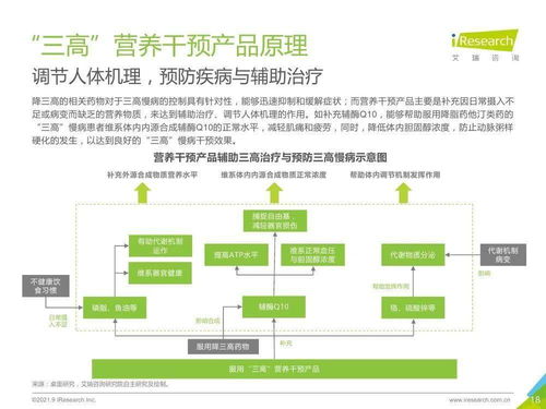 融合網(wǎng)絡(luò)技術(shù)開發(fā)的三高營養(yǎng)干預(yù)產(chǎn)品行業(yè)發(fā)展白皮書